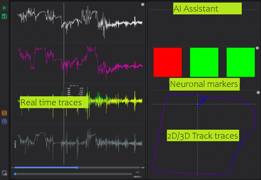 Naixes Dashboard